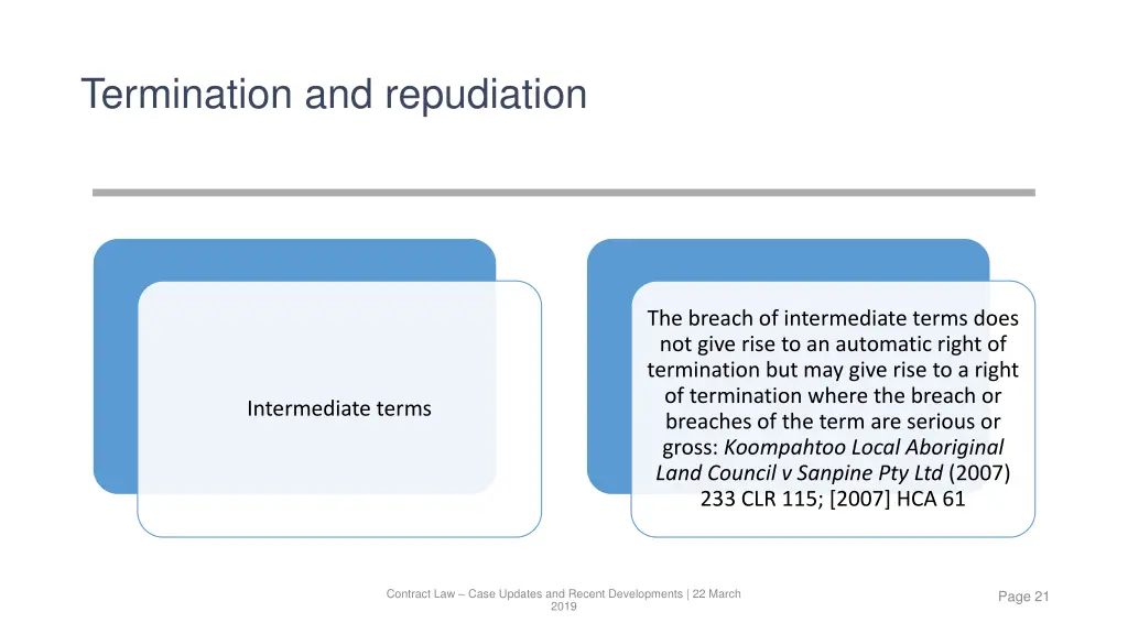 termination and repudiation 2