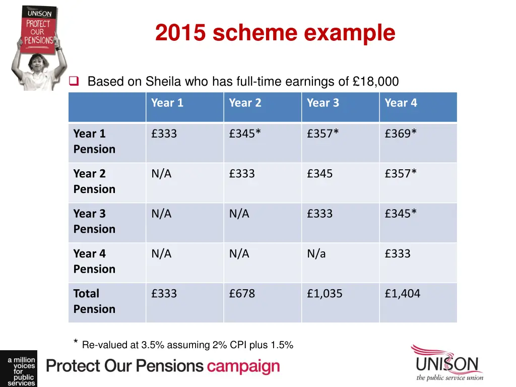 2015 scheme example