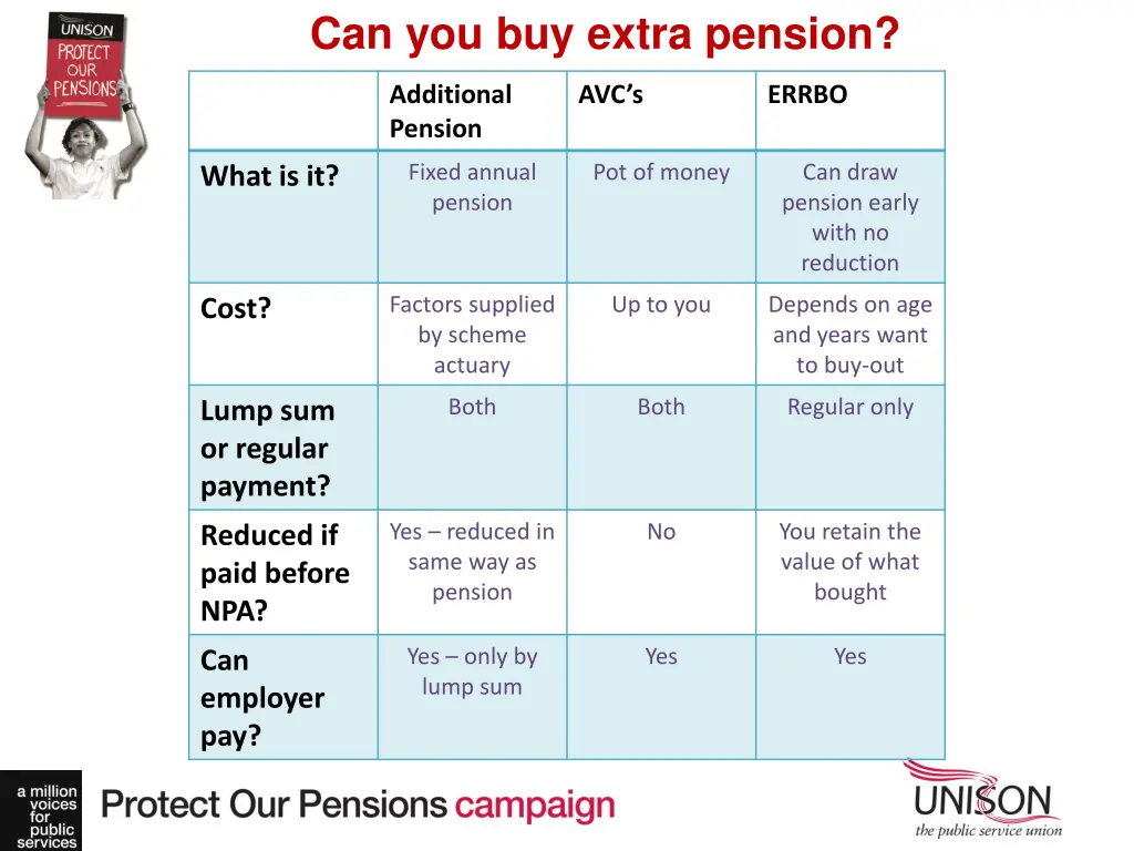 can you buy extra pension