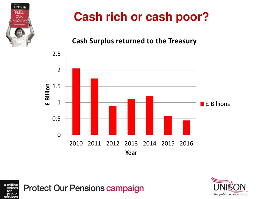 cash rich or cash poor