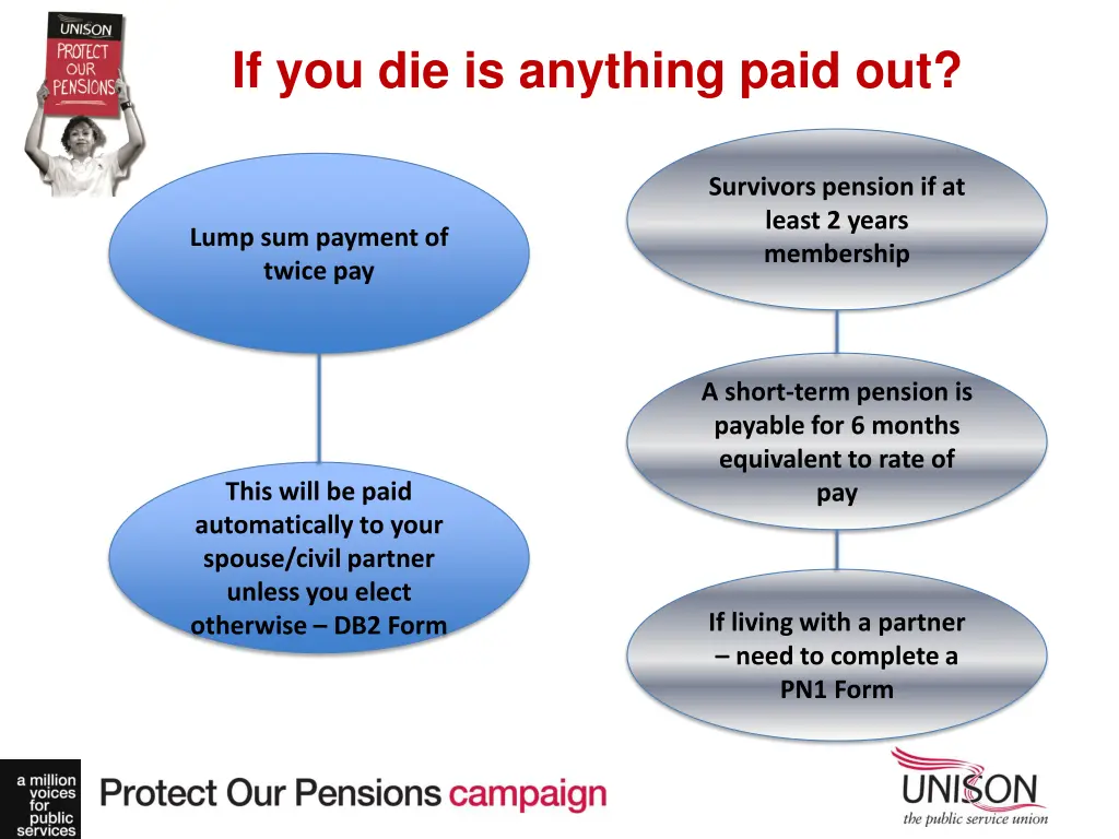 if you die is anything paid out