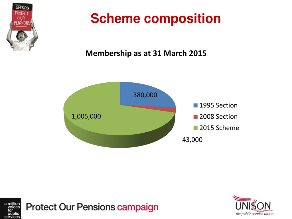 scheme composition