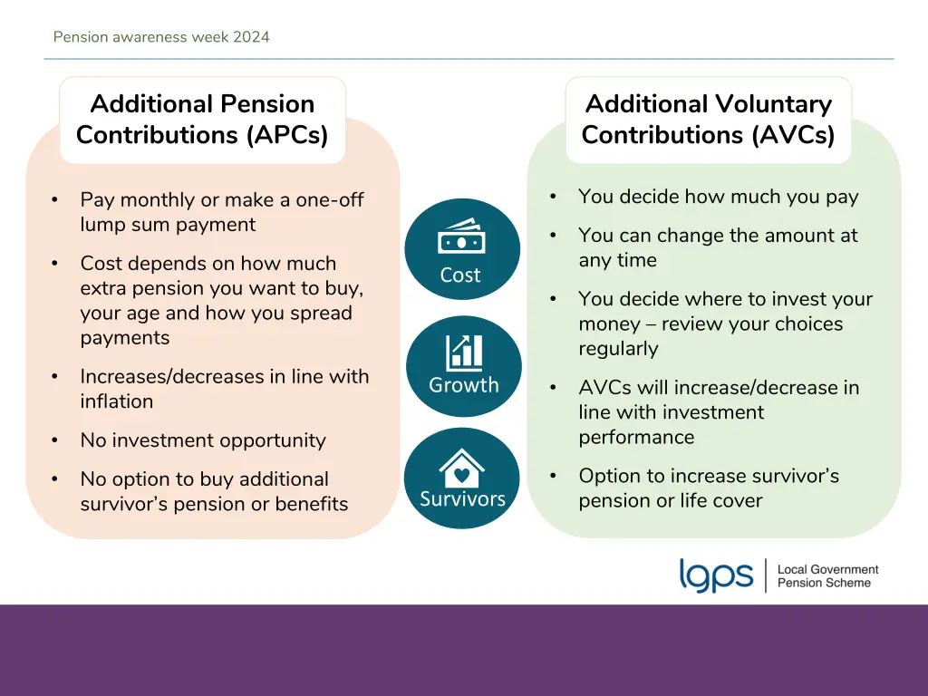 pension awareness week 2024 12