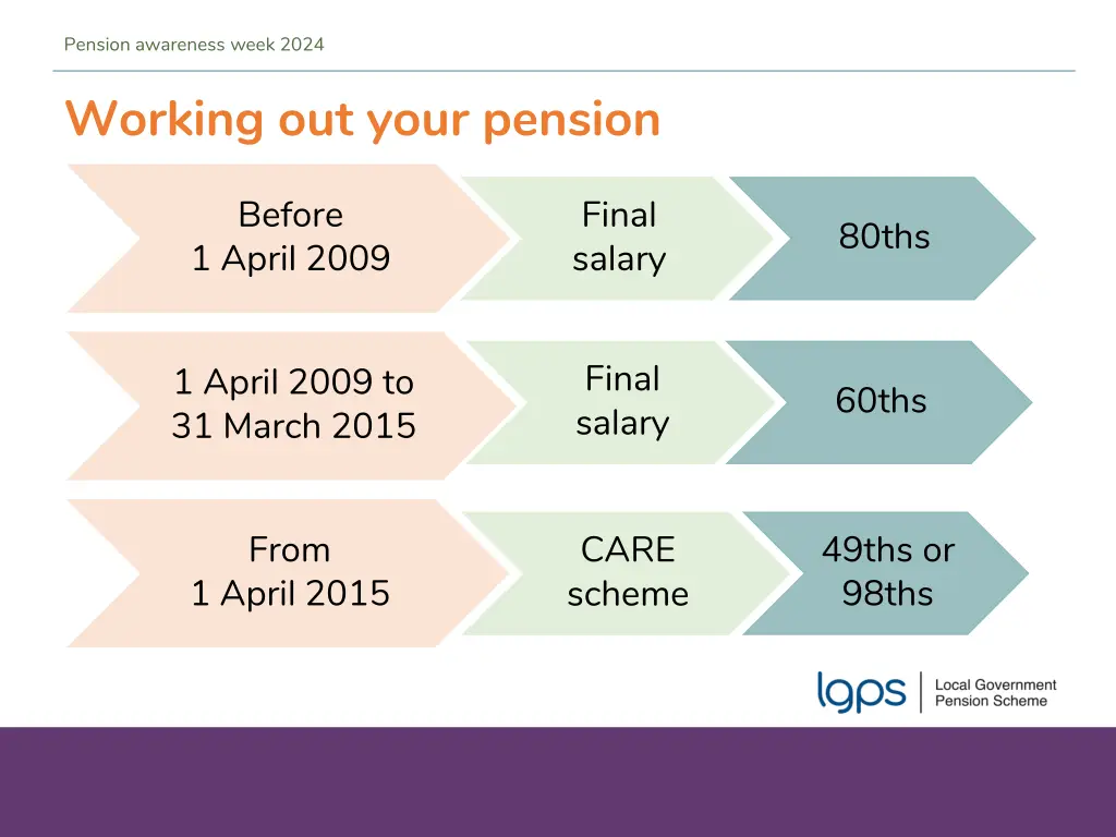 pension awareness week 2024 13