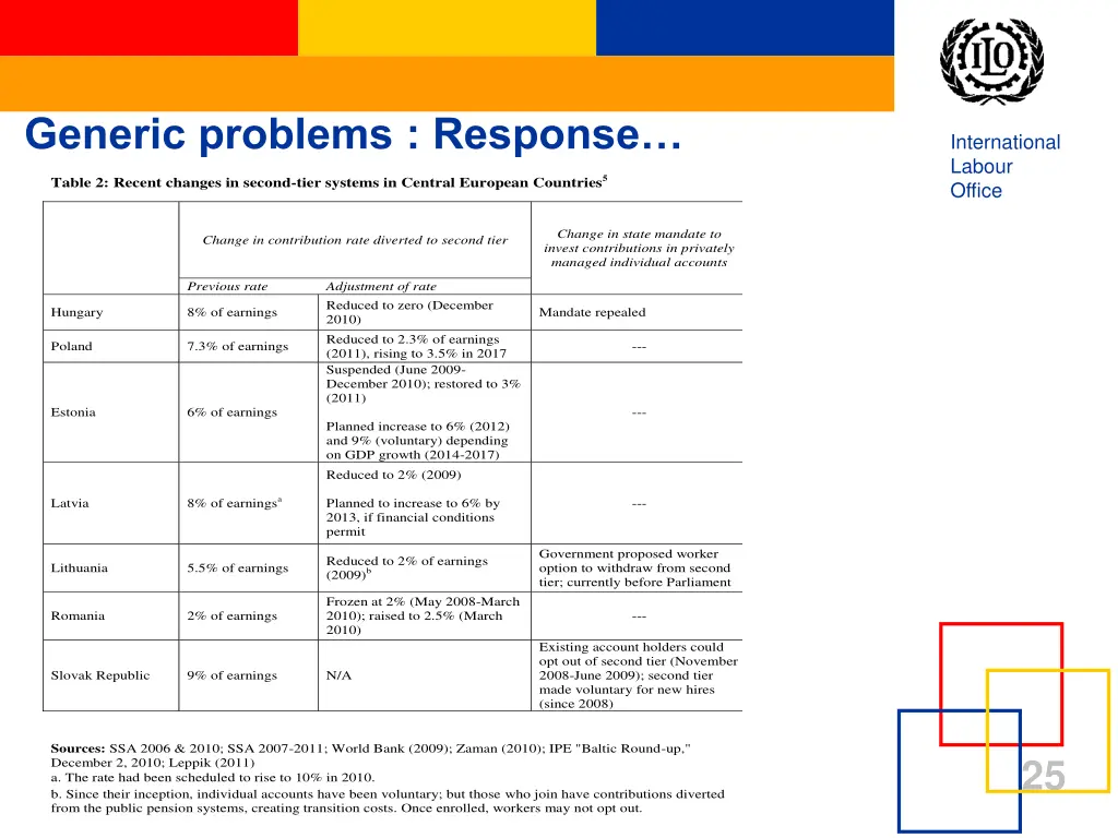 generic problems response