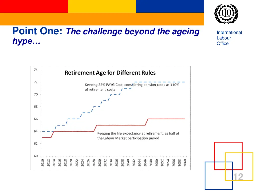 point one the challenge beyond the ageing hype 1