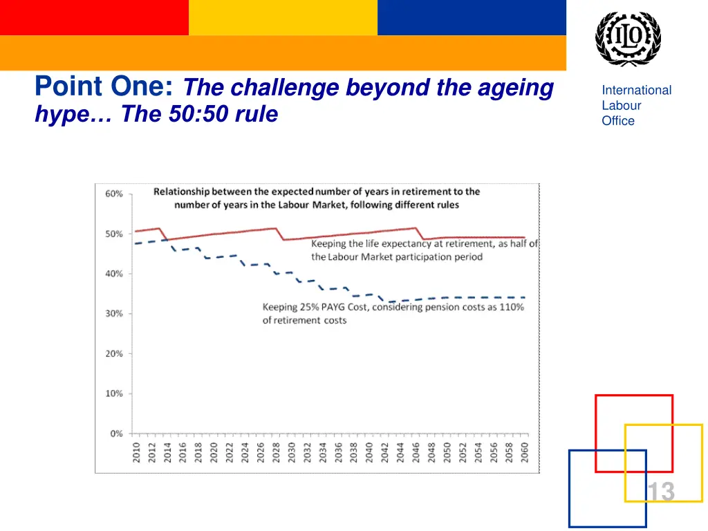 point one the challenge beyond the ageing hype 2