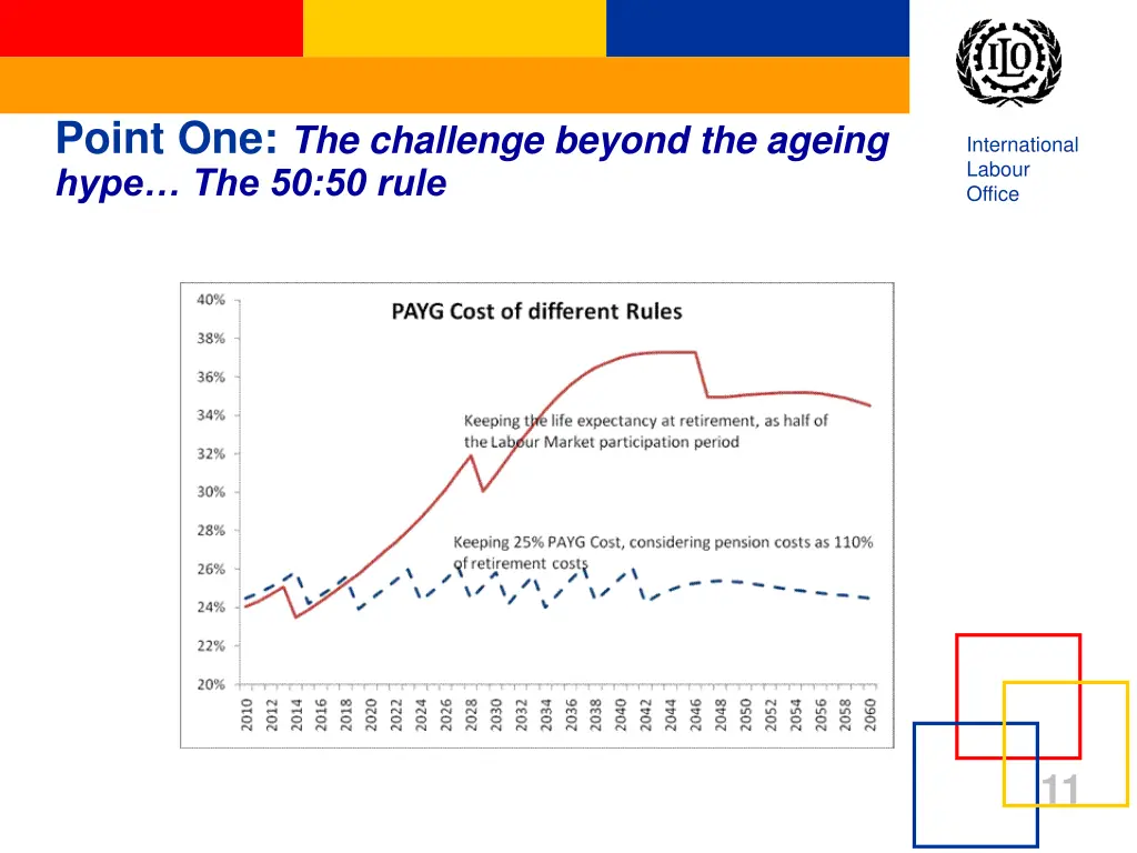point one the challenge beyond the ageing hype