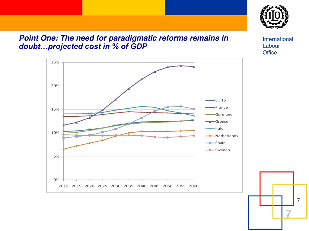 point one the need for paradigmatic reforms