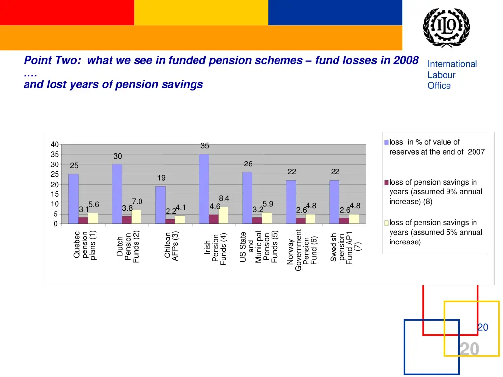 point two what we see in funded pension schemes