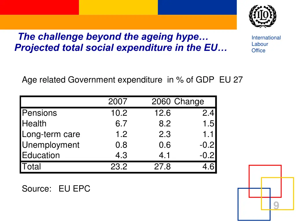 the challenge beyond the ageing hype projected