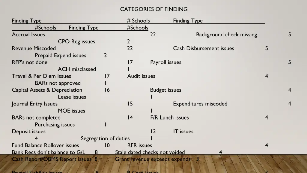 categories of finding