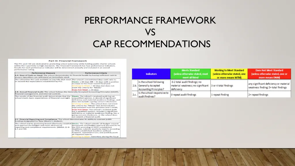 performance framework vs cap recommendations