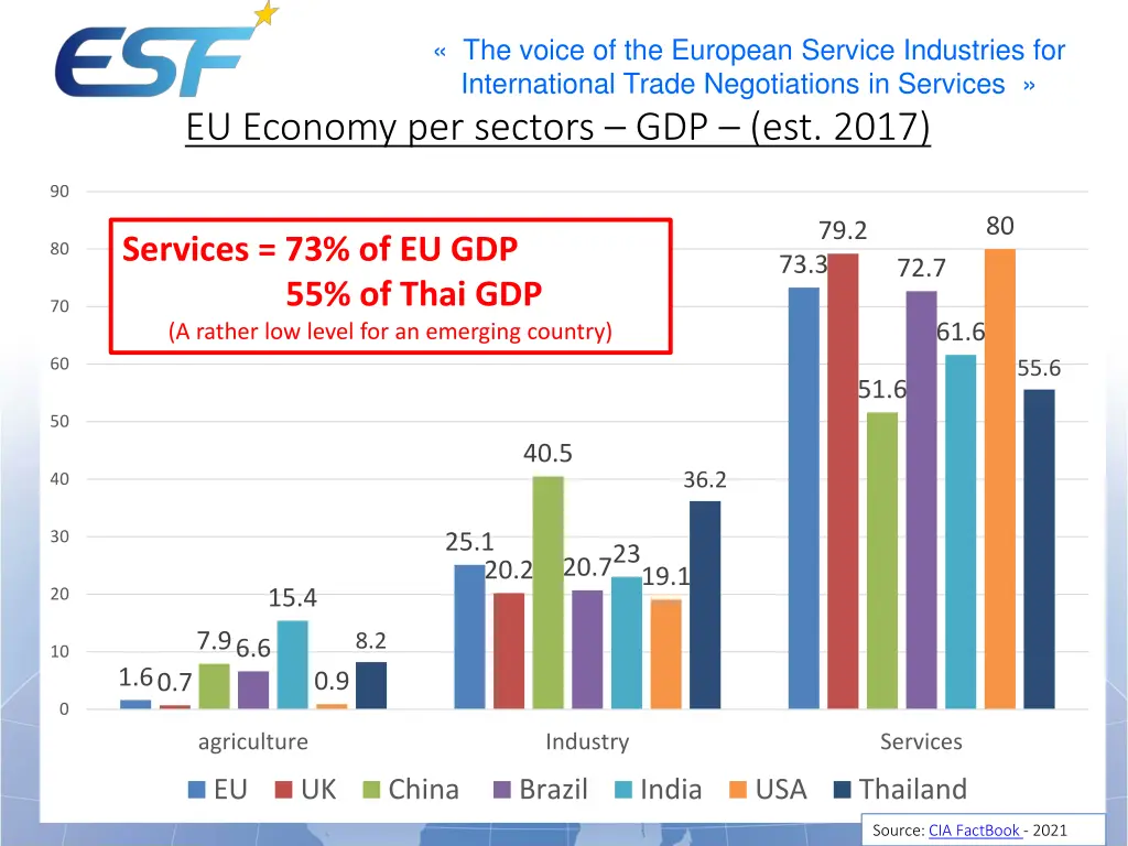 the voice of the european service industries 1