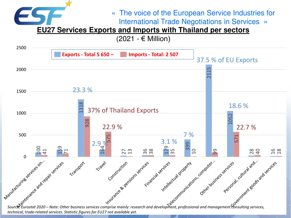 the voice of the european service industries 10