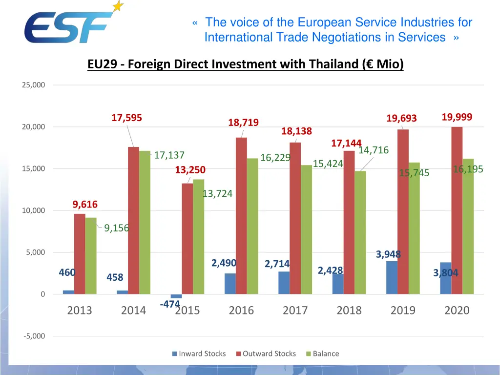 the voice of the european service industries 11