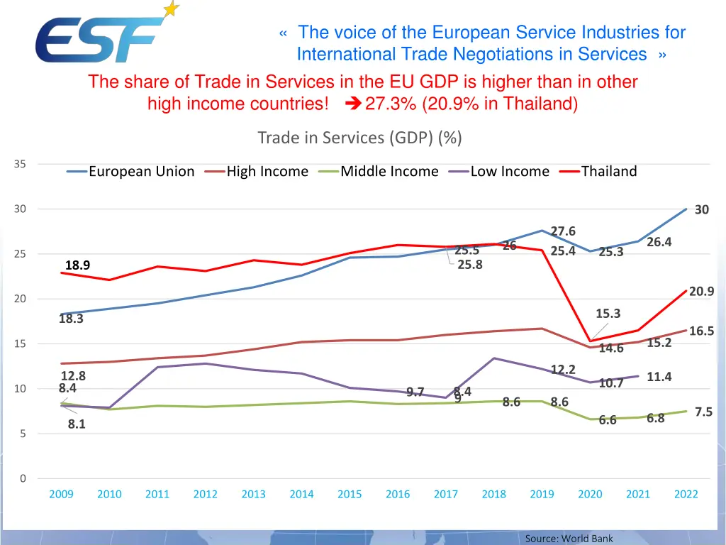 the voice of the european service industries 2