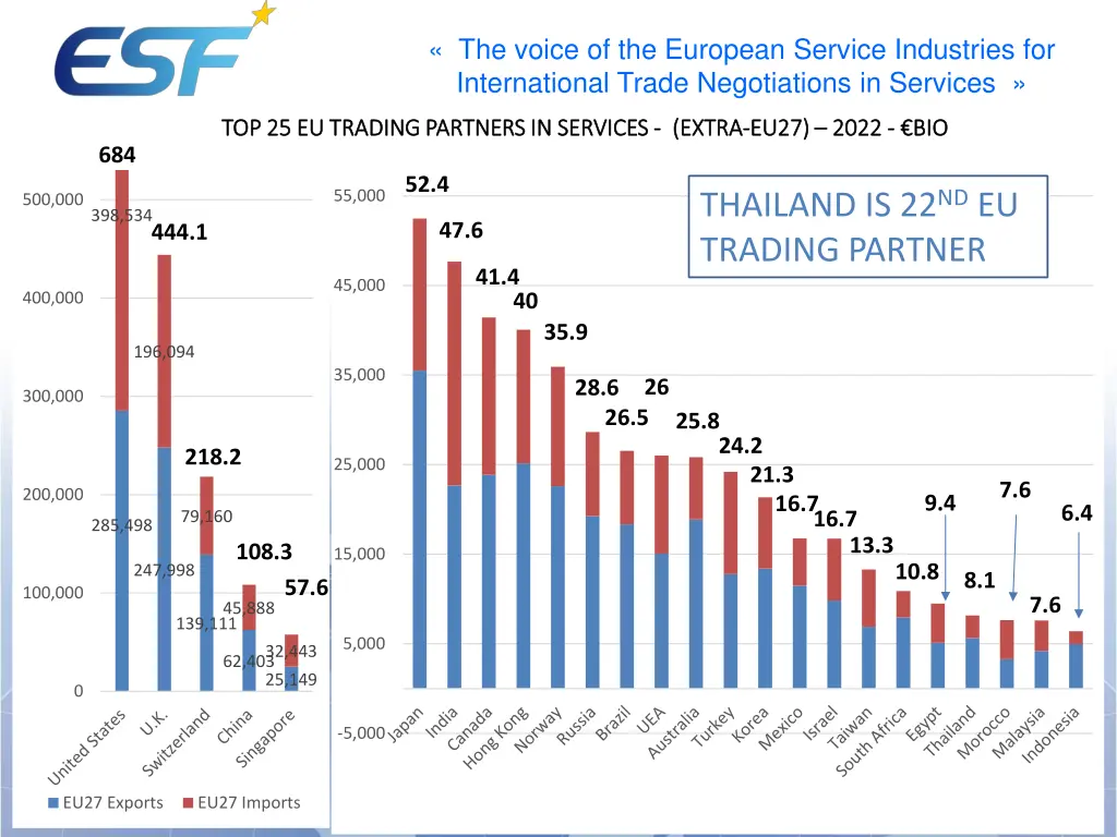 the voice of the european service industries 3