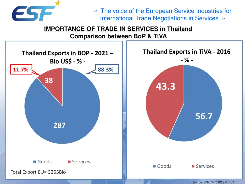 the voice of the european service industries 5
