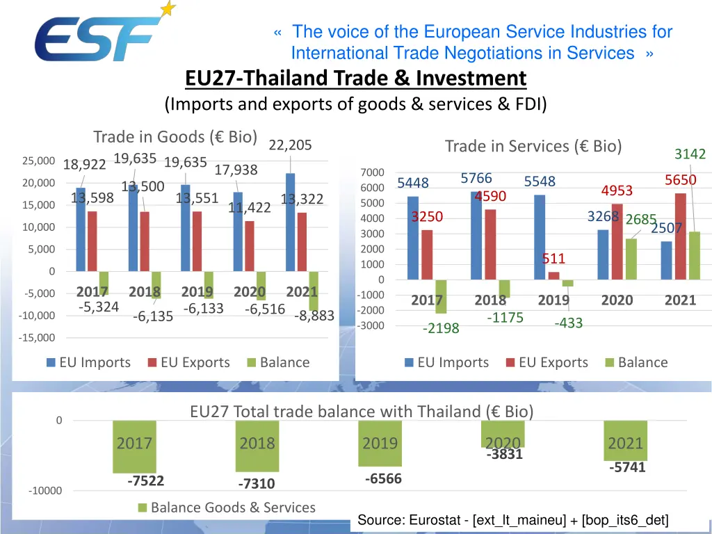 the voice of the european service industries 6
