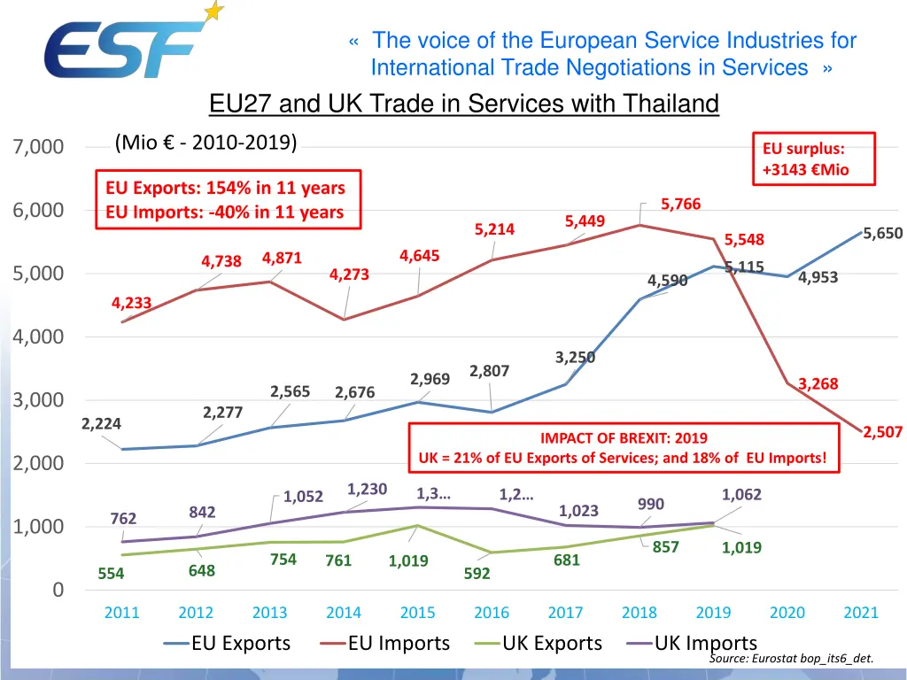 the voice of the european service industries 8