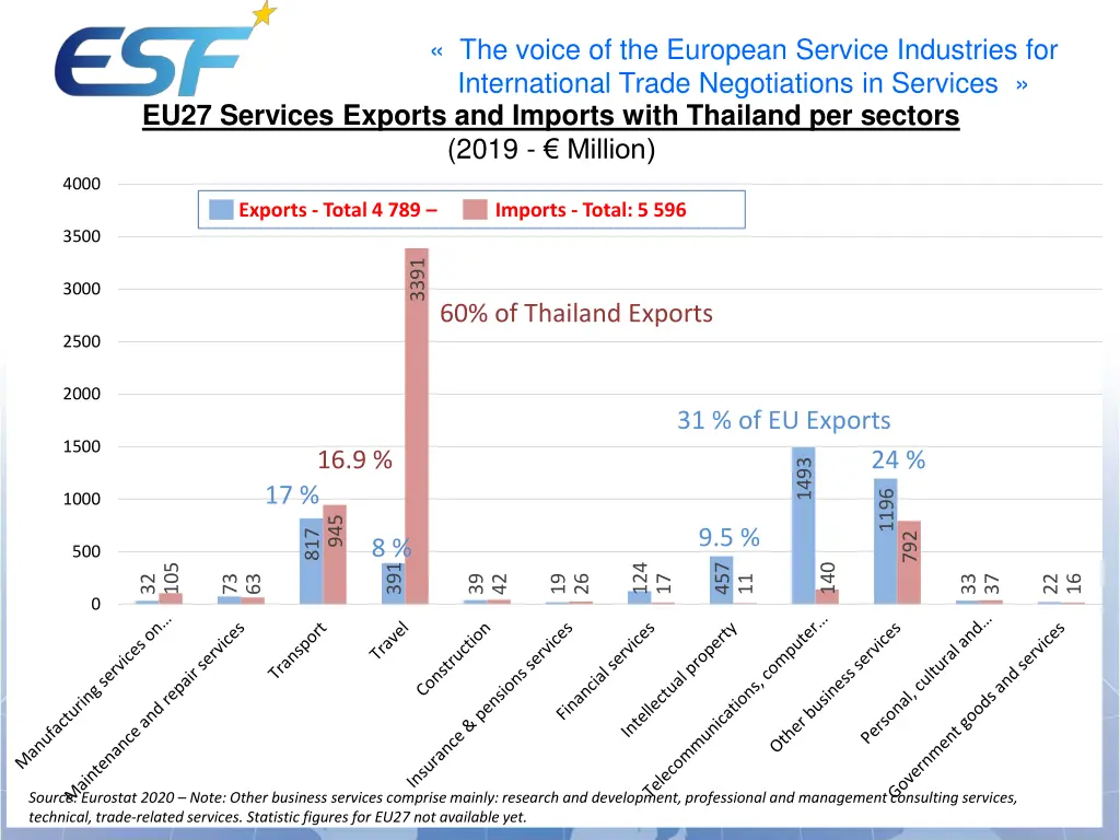 the voice of the european service industries 9