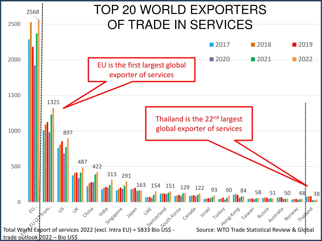 top 20 world exporters