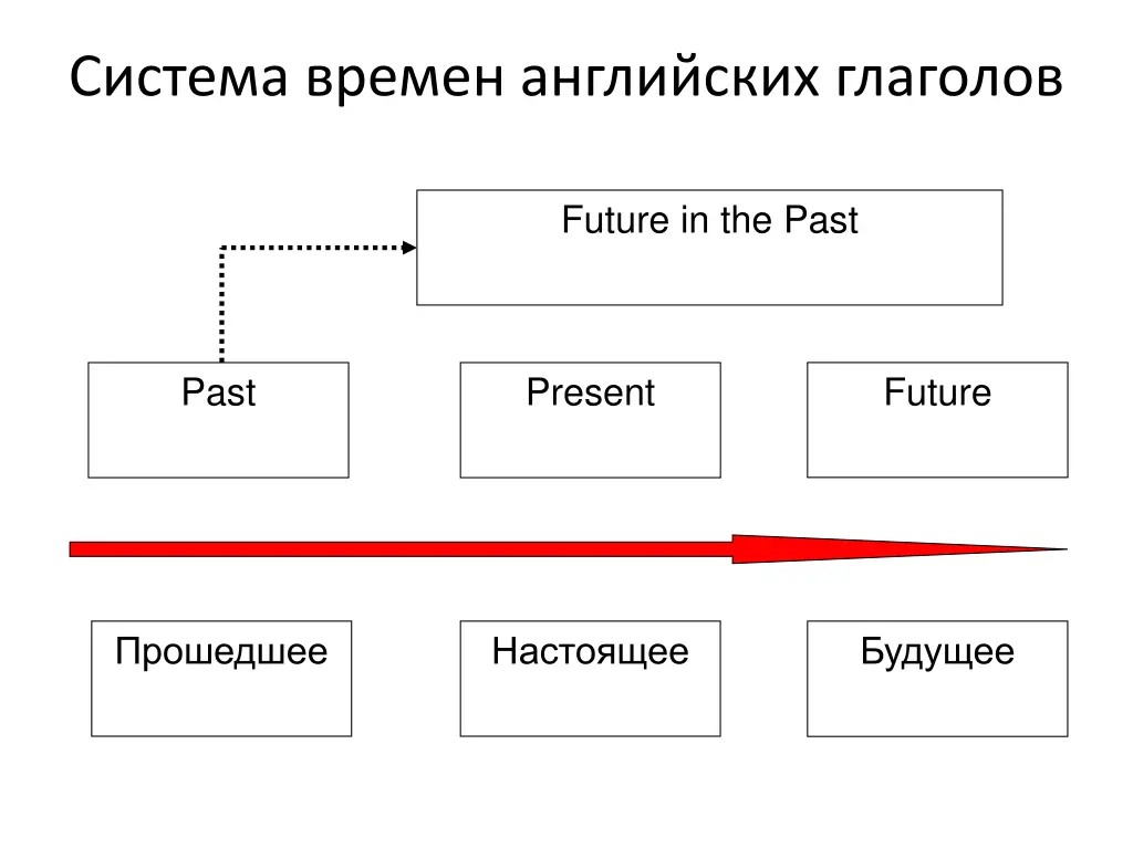 slide3