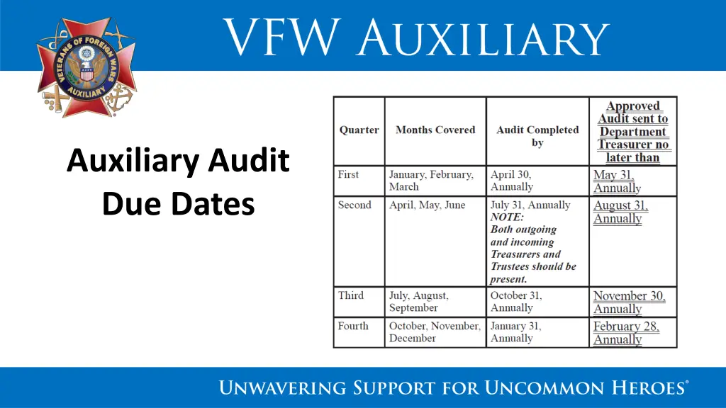 auxiliary audit due dates
