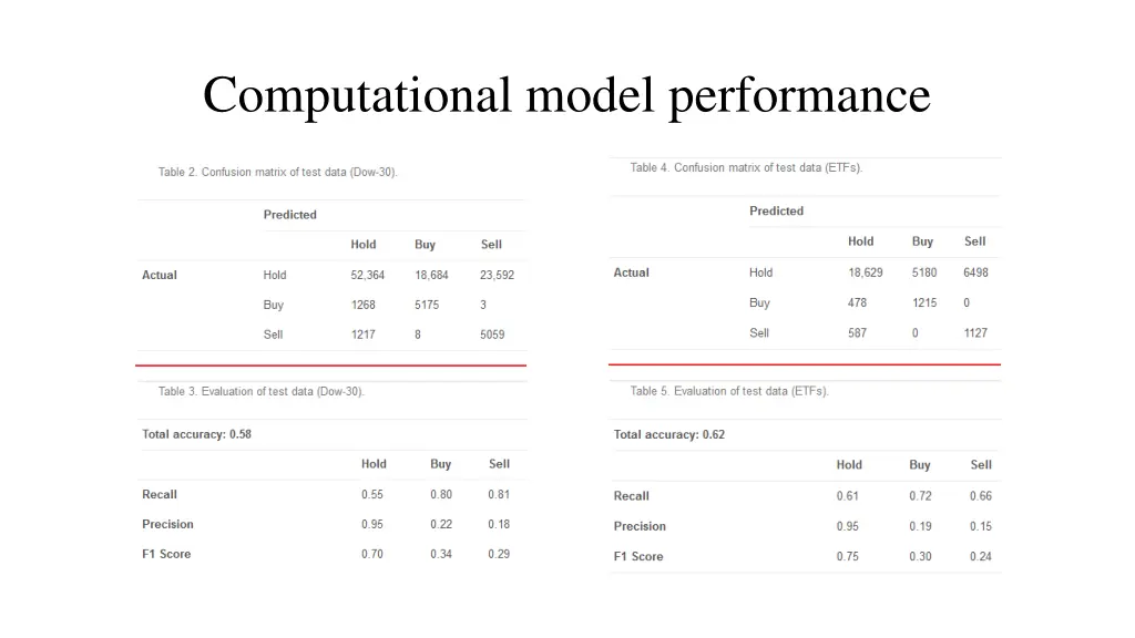 computational model performance