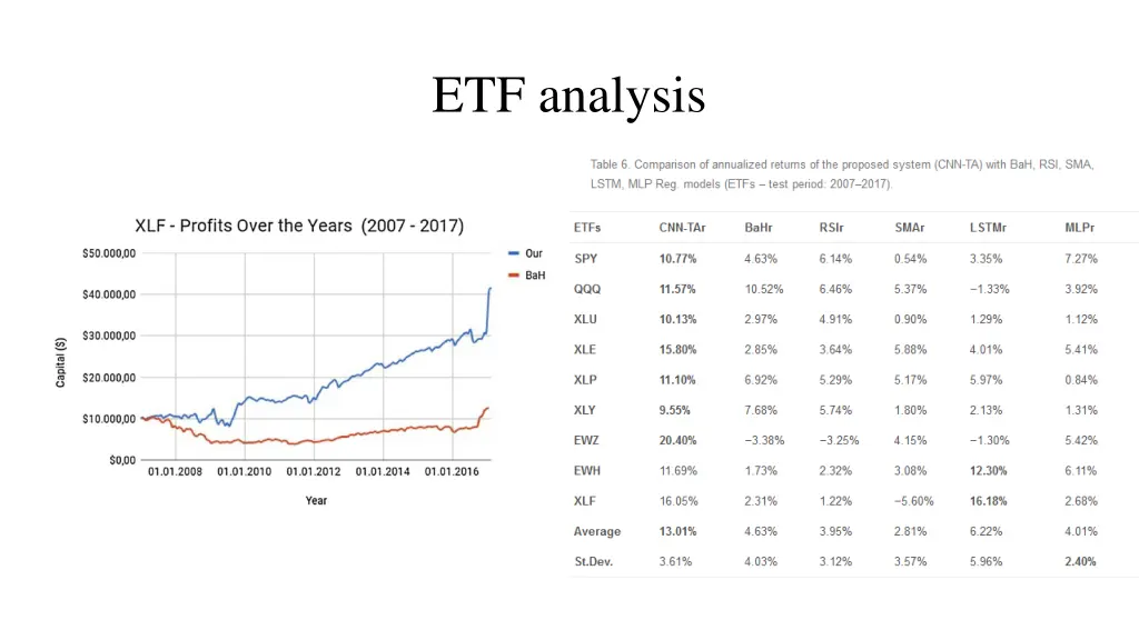 etf analysis 1