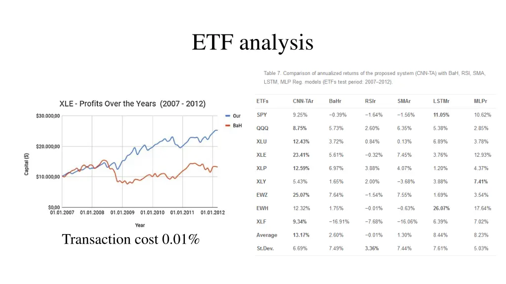 etf analysis