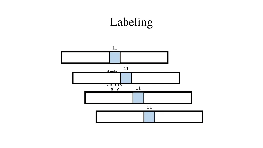 labeling