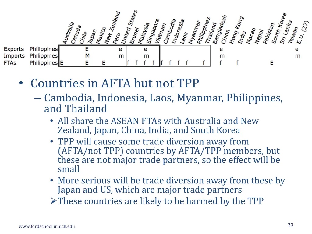 countries in afta but not tpp cambodia indonesia