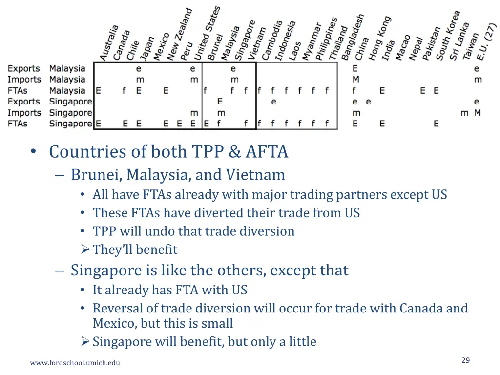 countries of both tpp afta brunei malaysia