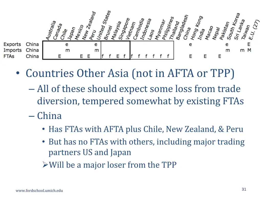 countries other asia not in afta