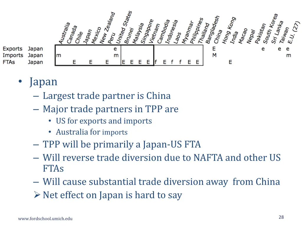 japan largest trade partner is china major trade