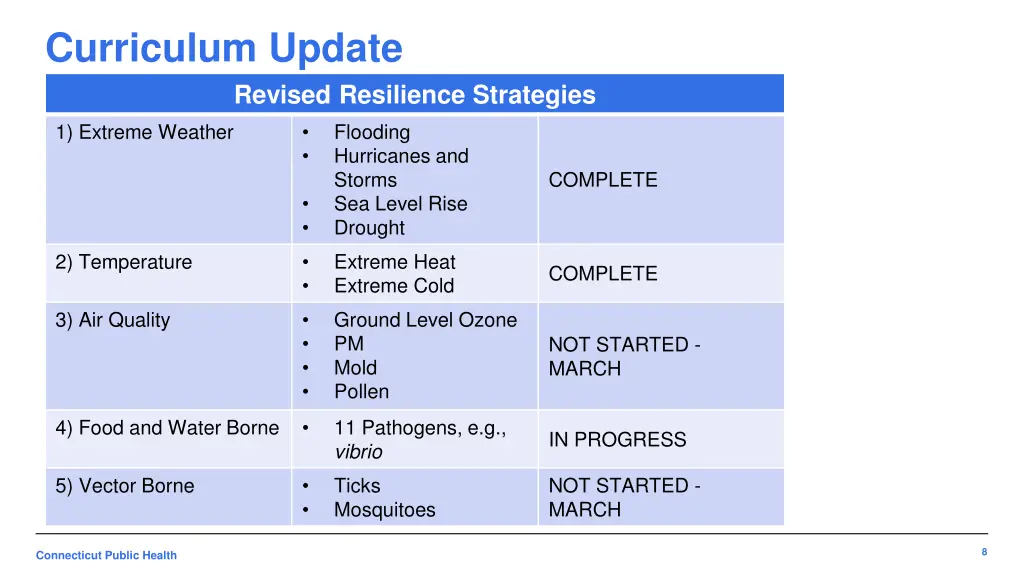curriculum update 1