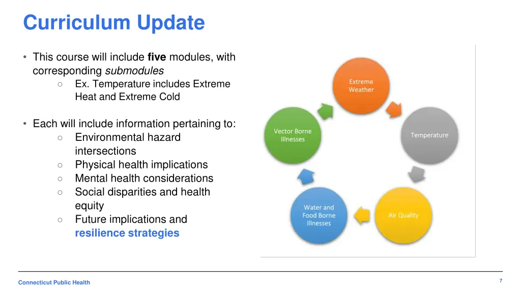 curriculum update
