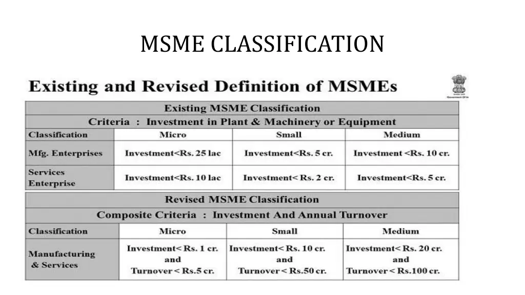 msme classification