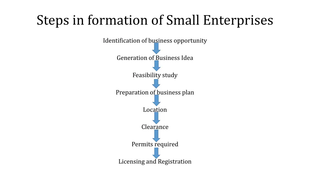 steps in formation of small enterprises