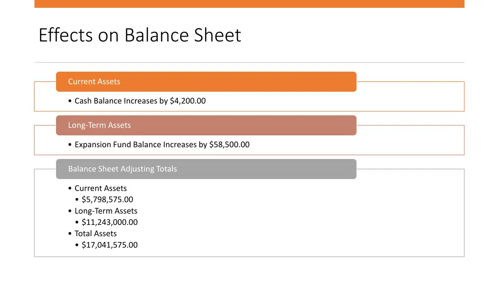 effects on balance sheet