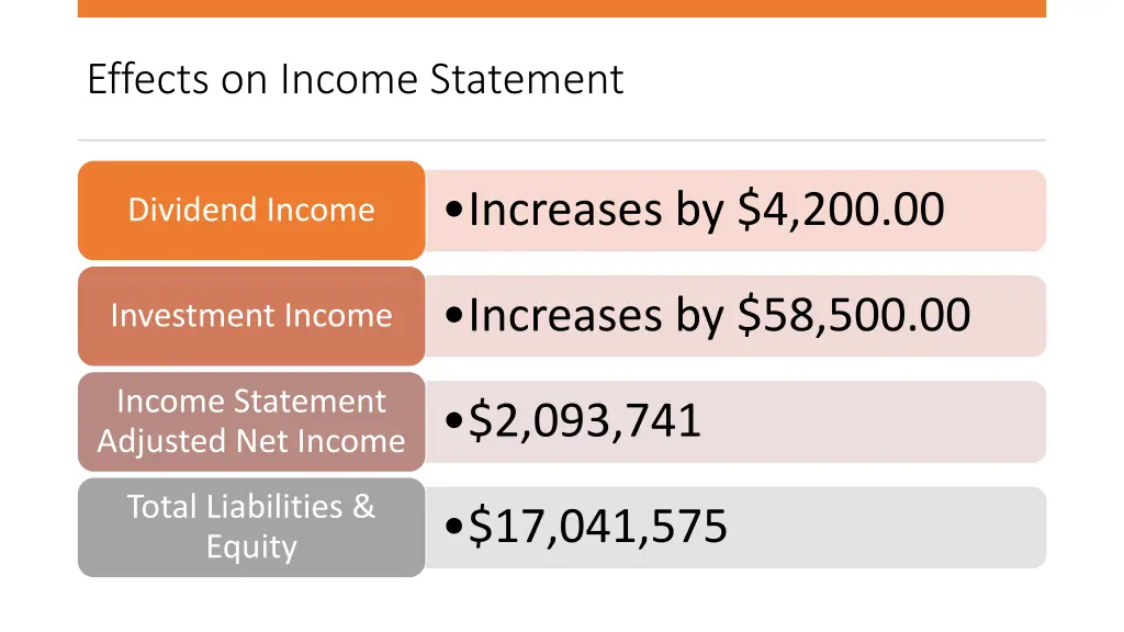 effects on income statement