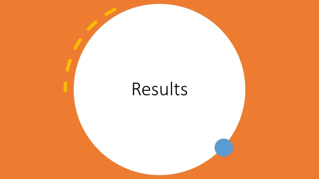 results