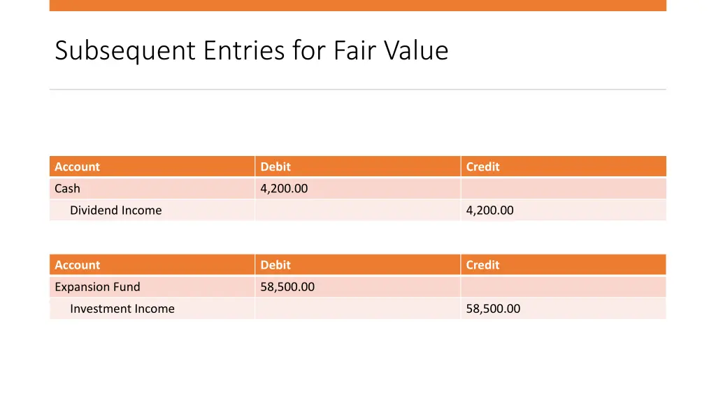 subsequent entries for fair value