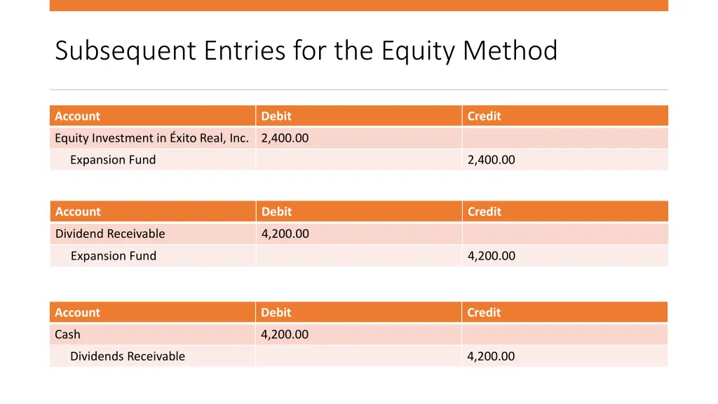 subsequent entries for the equity method
