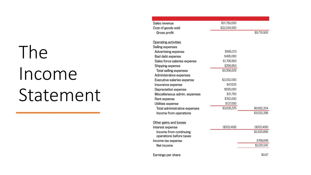 the income statement