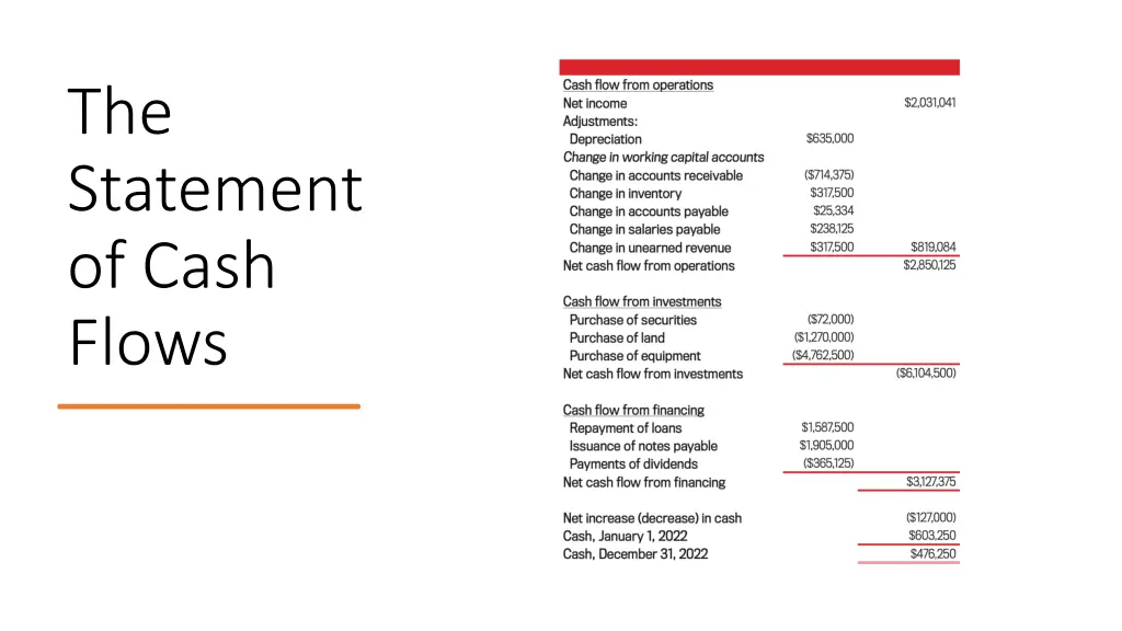 the statement of cash flows