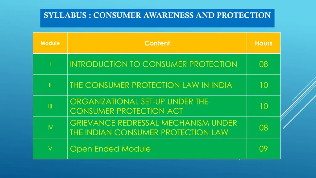 syllabus consumer awareness and protection