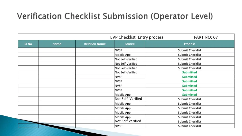 evp checklist entry process part no 67